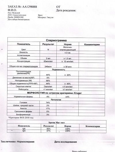 Оформление медицинских справок в Москве. Купить анализы для ЭКО