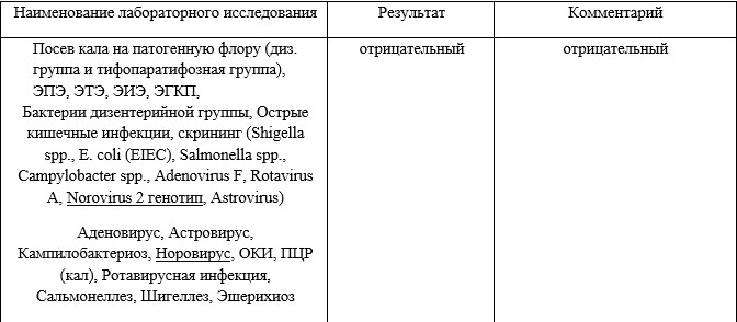 Оформление медицинских справок в Москве. Анализ на астро-рота-норовирусы