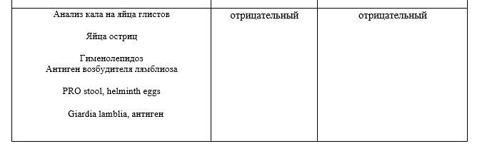 Оформление медицинских справок в Москве. Анализ на яйце глист