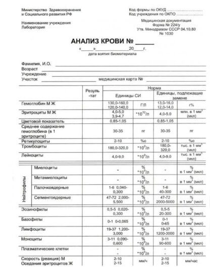 Оформление медицинских справок в Москве. Справка общий анализ крови 224у